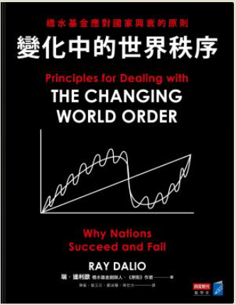 變化中的世界秩序